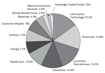 (PIE CHART)