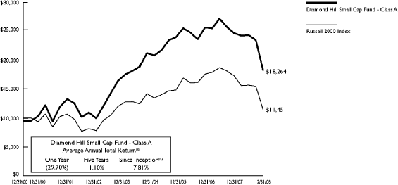 (LINE GRAPH)