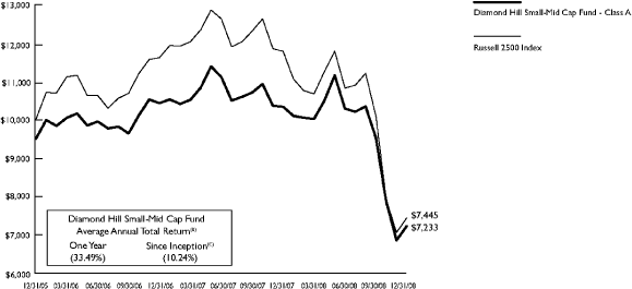 (LINE GRAPH)