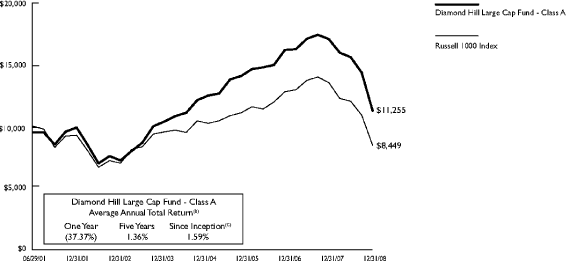 (LINE GRAPH)