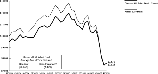 (LINE GRAPH)