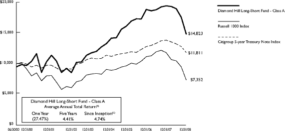 (LINE GRAPH)