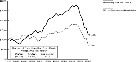 (PERFORMANCE GRAPH)