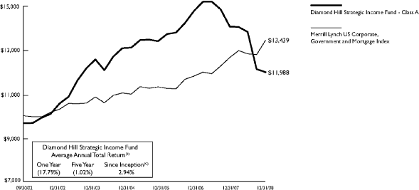 (PERFORMANCE GRAPH)