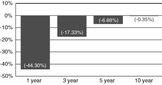 (BAR CHART)