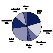 (FUND PROPERTY GRAPH)