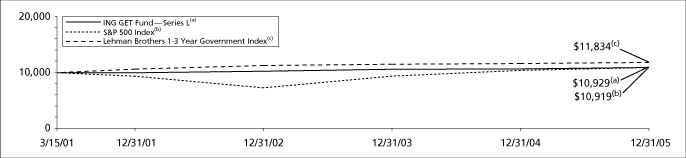 (GRAPH)