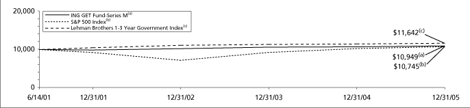 (GRAPH)