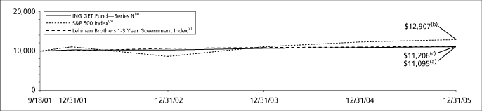 (GRAPH)