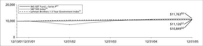 (GRAPH)