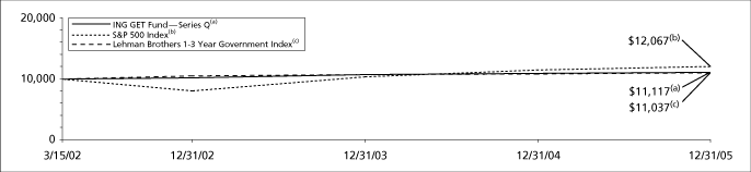 (GRAPH)