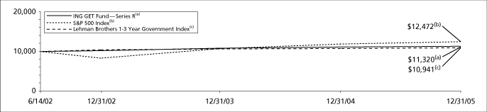 (GRAPH)