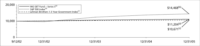 (GRAPH)