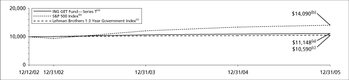 (GRAPH)