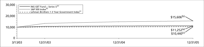 (GRAPH)