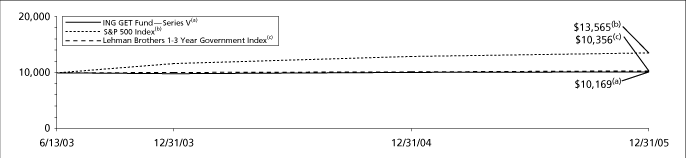 (GRAPH)