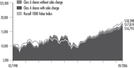 GRAPHIC