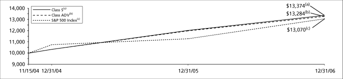 (GRAPH)