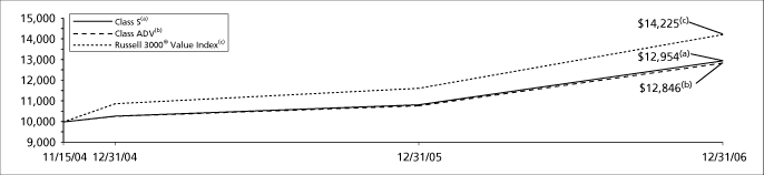 (GRAPH)