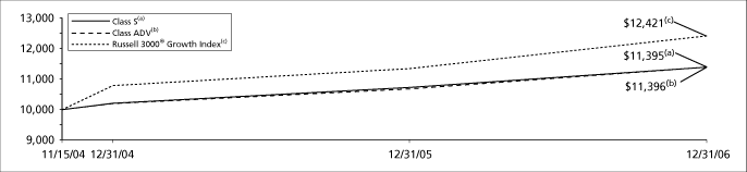 (GRAPH)