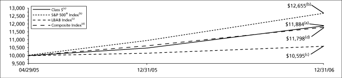 (GRAPH)