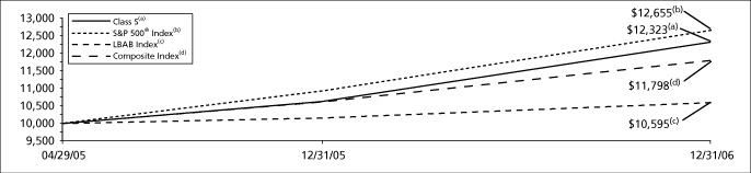 (GRAPH)