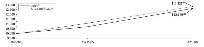 (GRAPH)