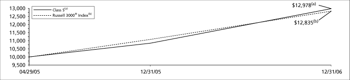 (GRAPH)