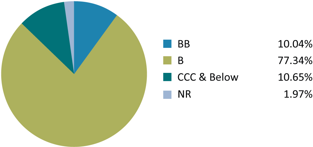 [MISSING IMAGE: tv537075_chrt-tslfrating.jpg]