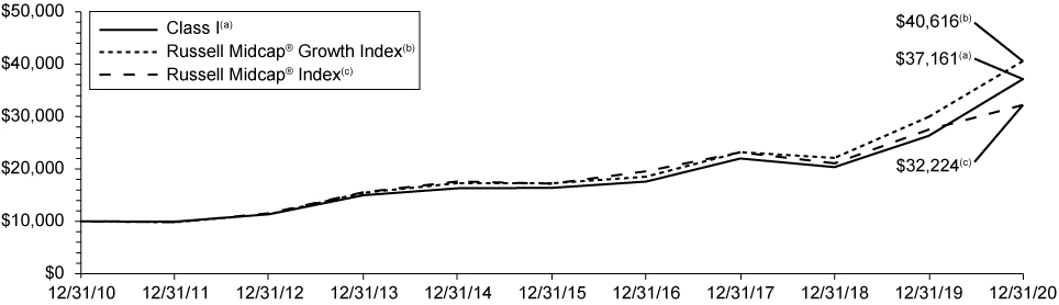 [MISSING IMAGE: tm211583d4-lc_midcap.jpg]