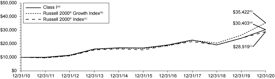 [MISSING IMAGE: tm211583d4-lc_smallcap.jpg]