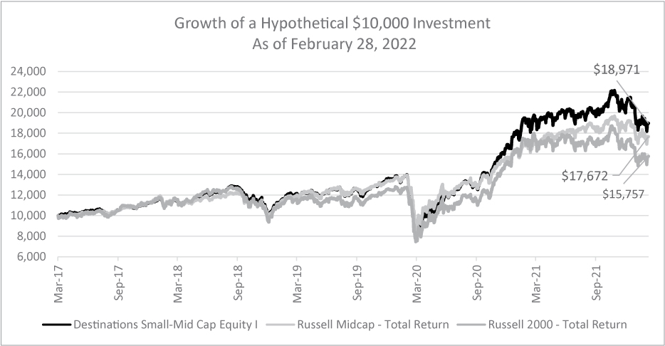 [MISSING IMAGE: tm2210755d1-lc_investbw.jpg]