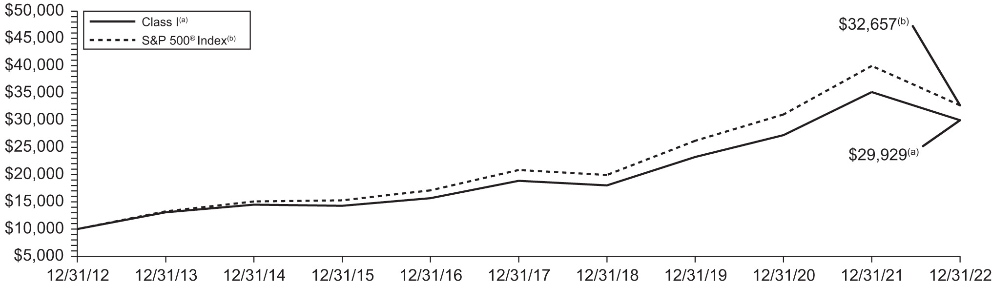 [MISSING IMAGE: lc_growth-bw.jpg]