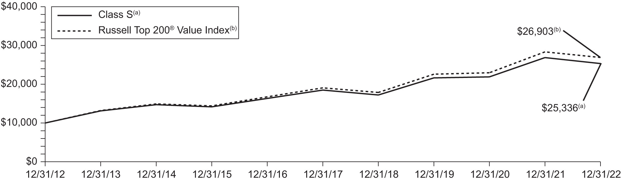 [MISSING IMAGE: lc_largecapvalueindex-bw.jpg]