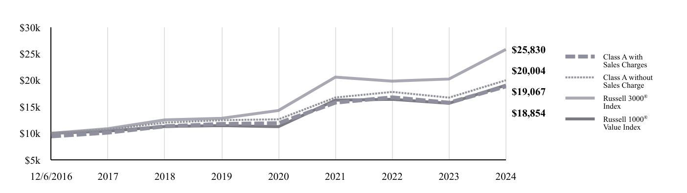 A line chart as described in the following paragraph.