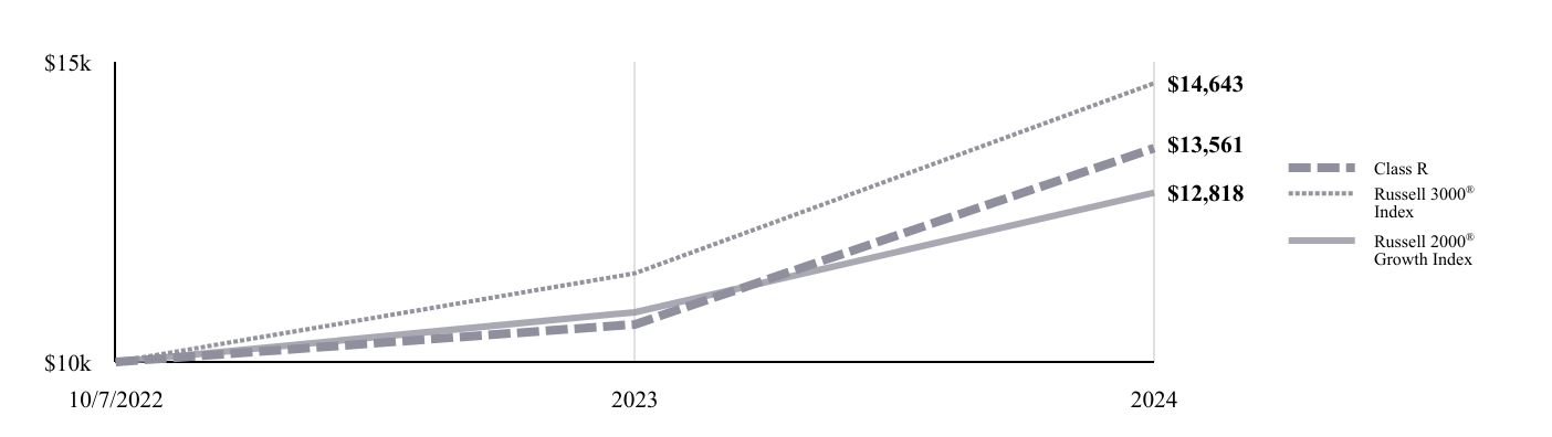 A line chart as described in the following paragraph.