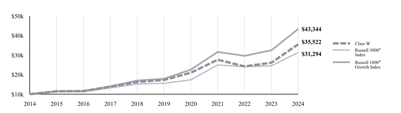 A line chart as described in the following paragraph.