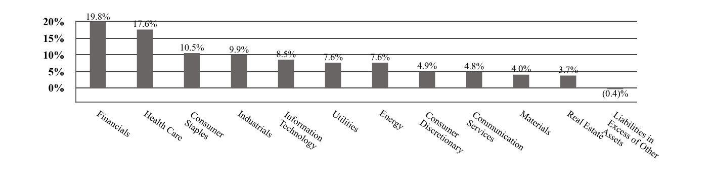 A graphical representation of Investments made.