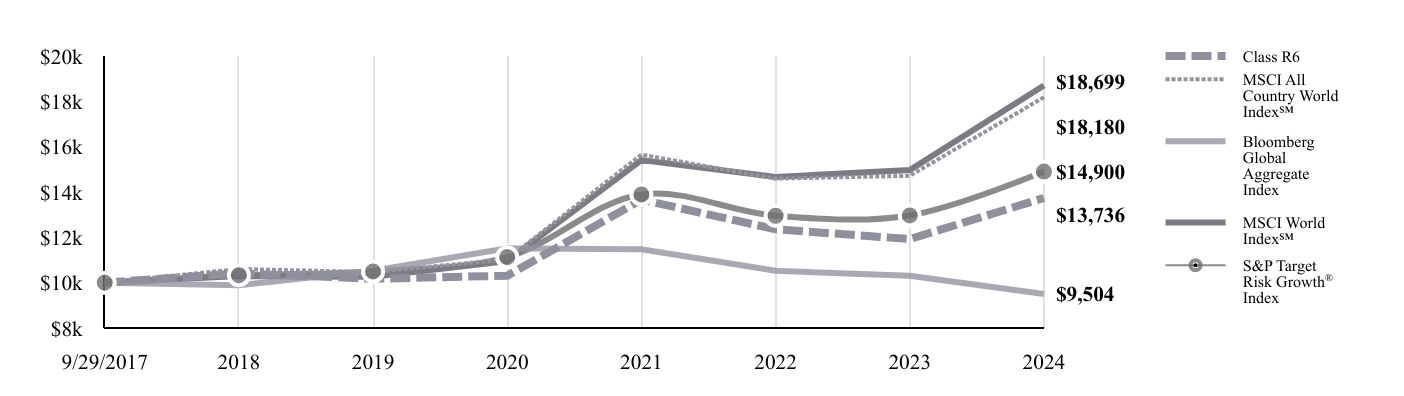 A line chart as described in the following paragraph.