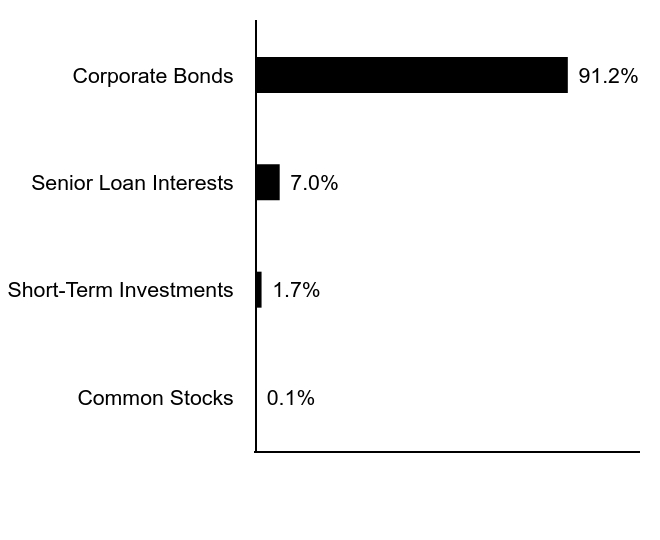 Credit Rating Chart