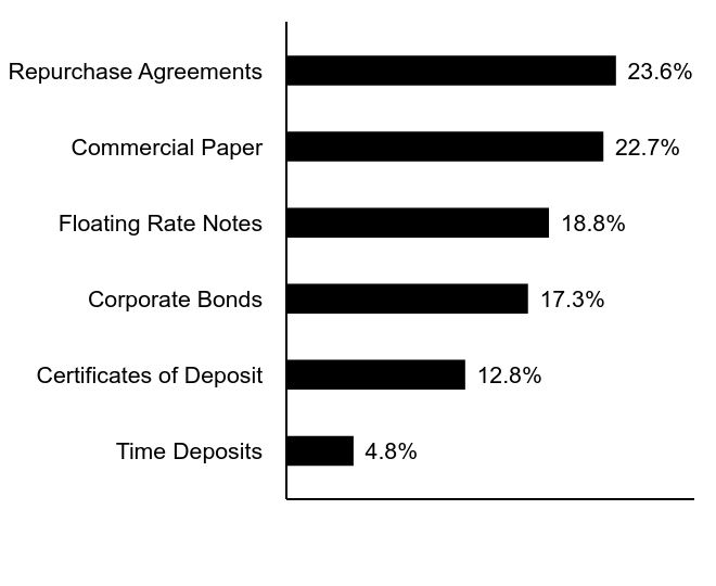 Credit Rating Chart