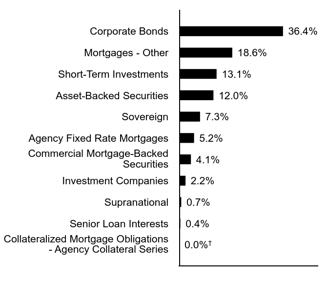 Credit Rating Chart