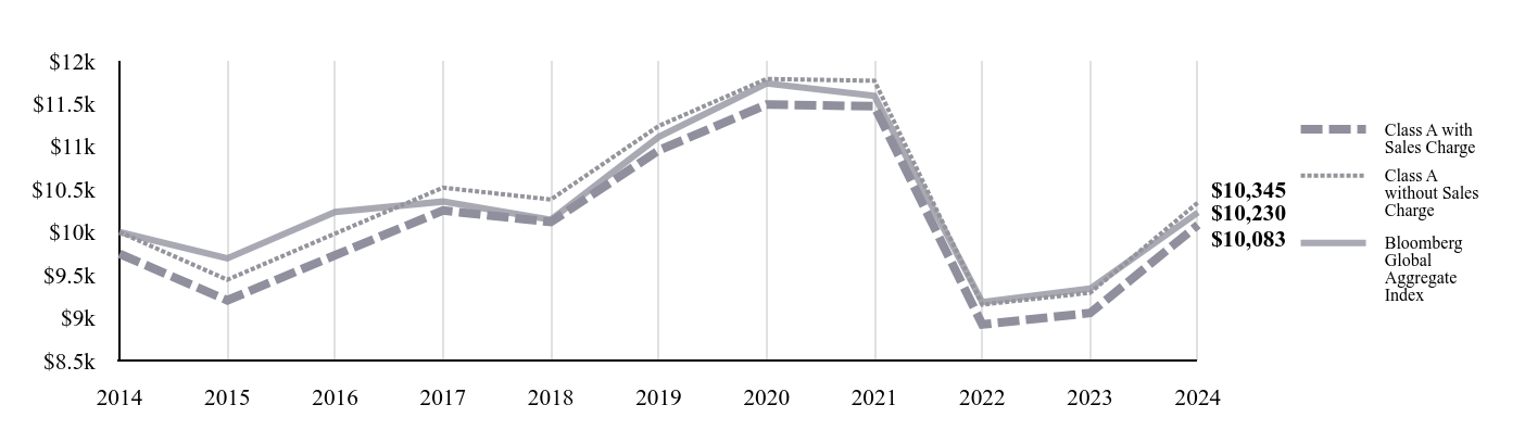 A line chart as described in the following paragraph.