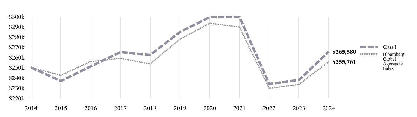 A line chart as described in the following paragraph.