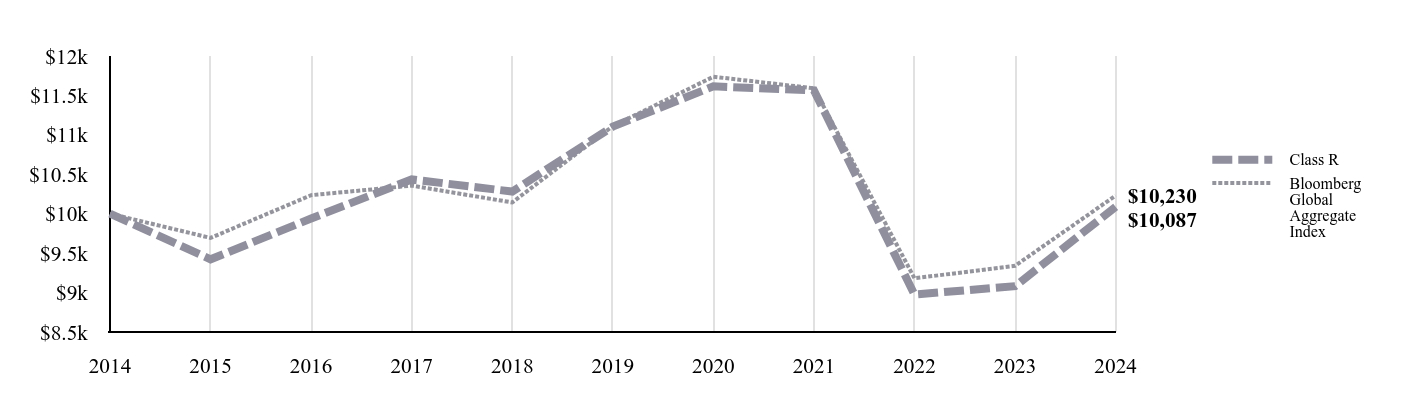 A line chart as described in the following paragraph.