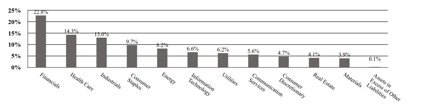 A graphical representation of Investments made.