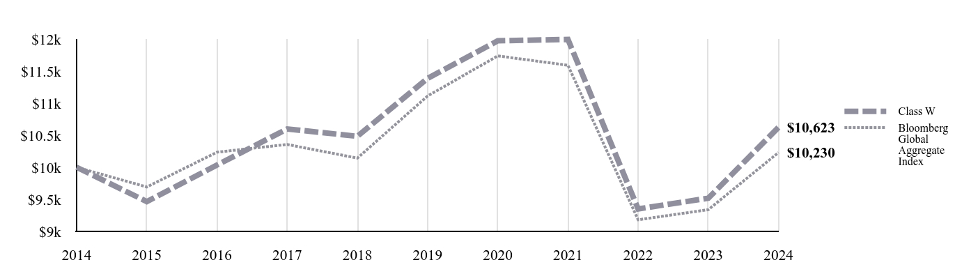 A line chart as described in the following paragraph.