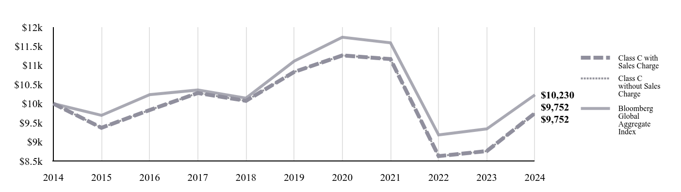 A line chart as described in the following paragraph.