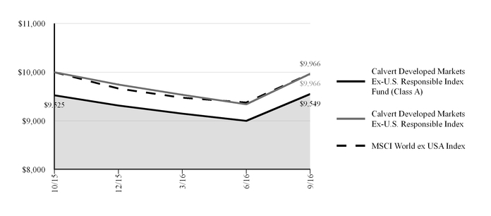 devmarketsexu_chart-00040.jpg