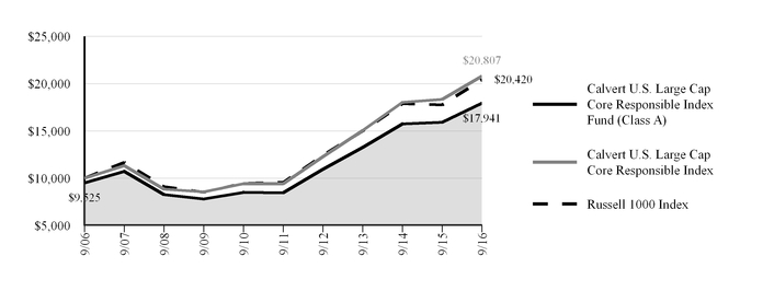 uslargecapcor_chart-16611a02.jpg